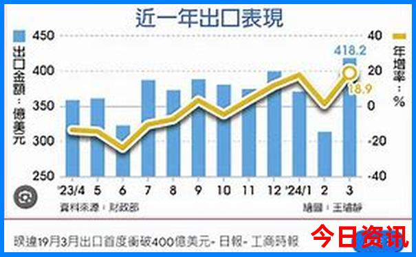 哪个城市物价最低