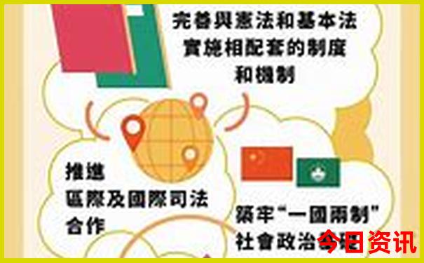 印尼泗水十大景点