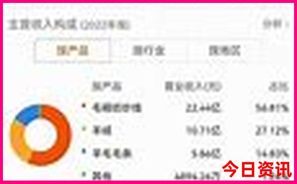 北京暑假游玩哪里凉快