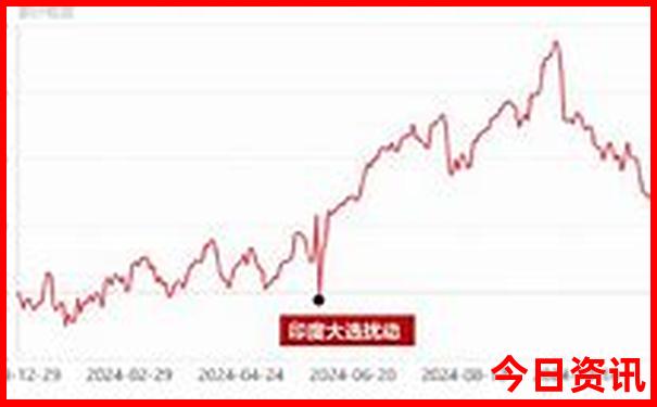 成都一日游的最佳地方在哪里