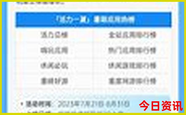 重庆旅游有哪些景点