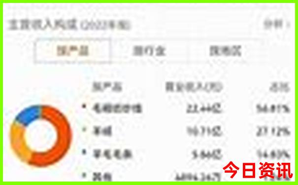 云南适合几月份去玩